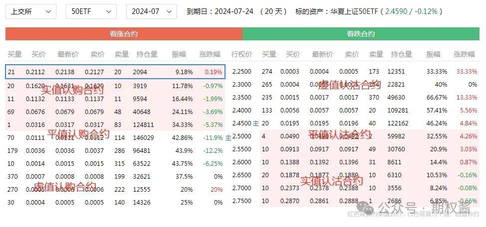 期权合约在哪里进行交易？