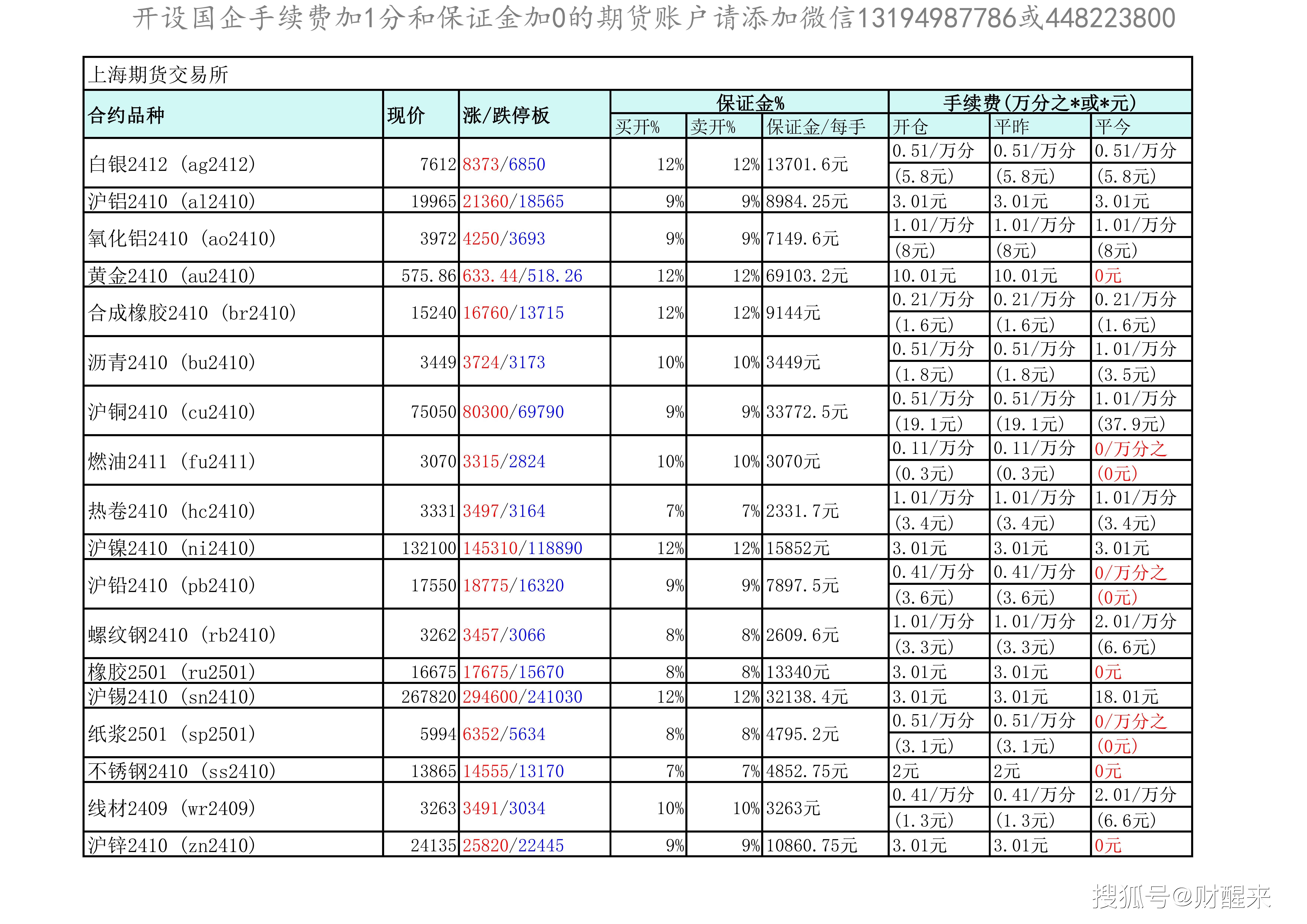 8月30日（周五）2409合约持仓取整数倍，fu2409合约最后交易日