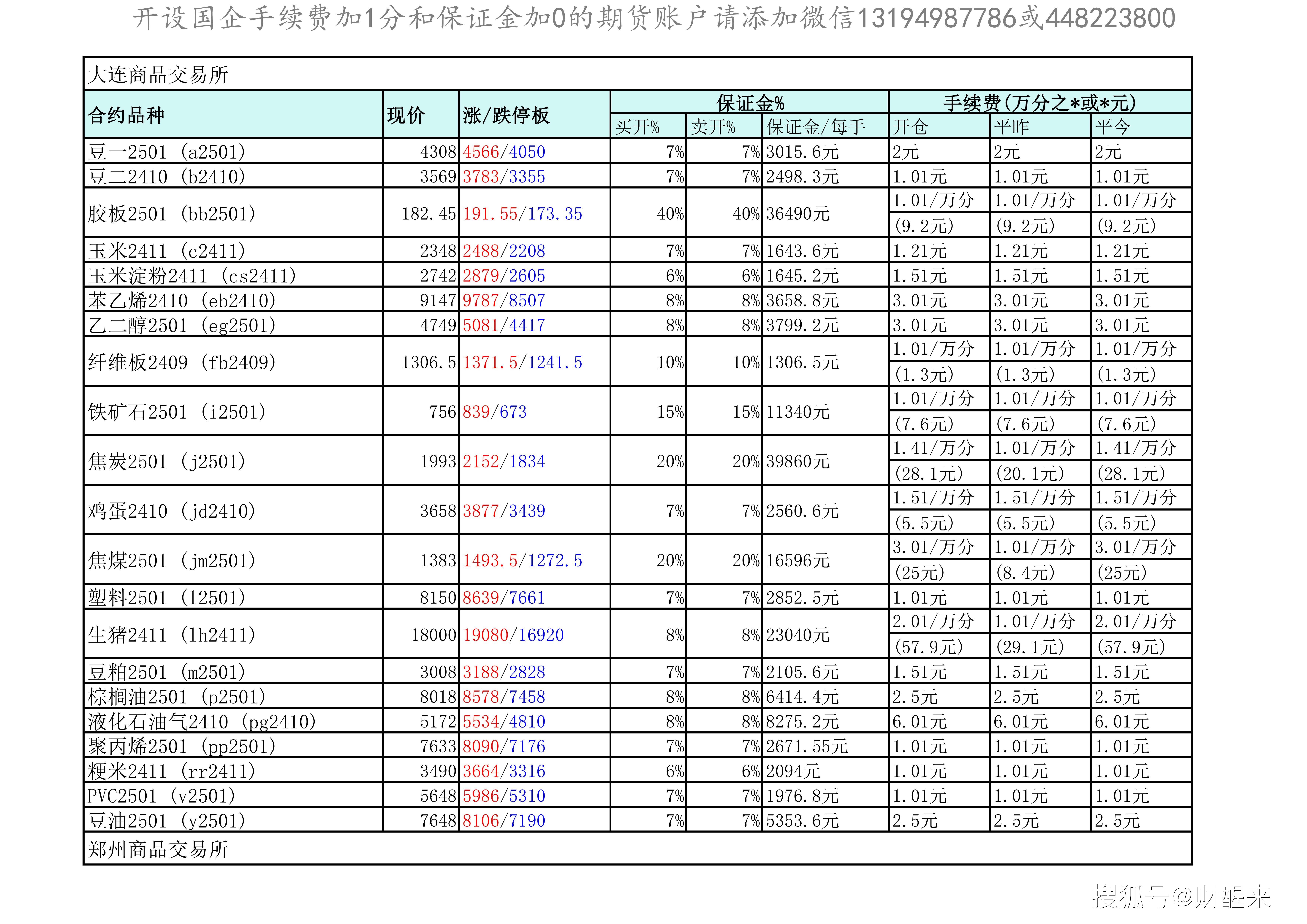 8月30日（周五）2409合约持仓取整数倍，fu2409合约最后交易日