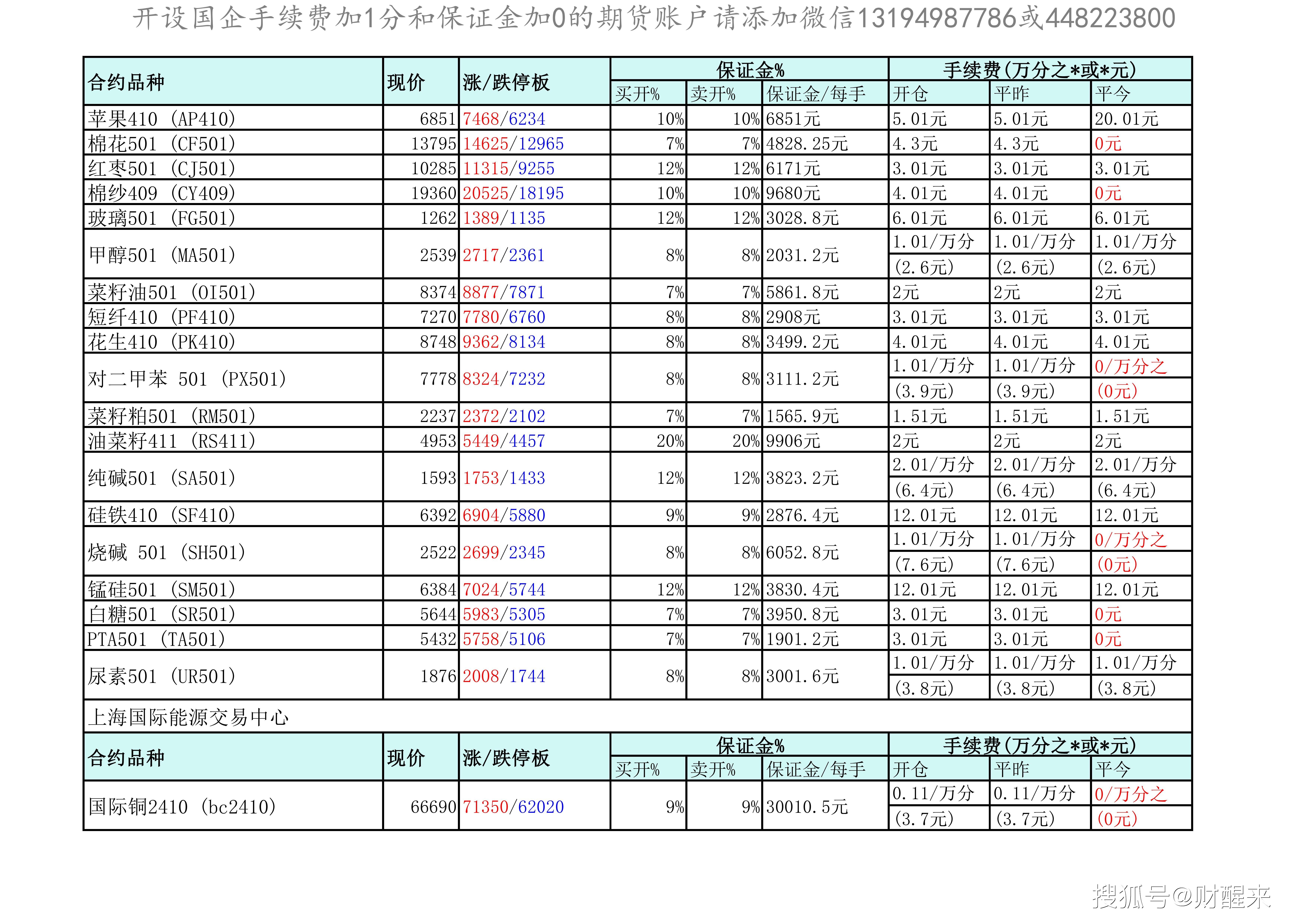 8月30日（周五）2409合约持仓取整数倍，fu2409合约最后交易日