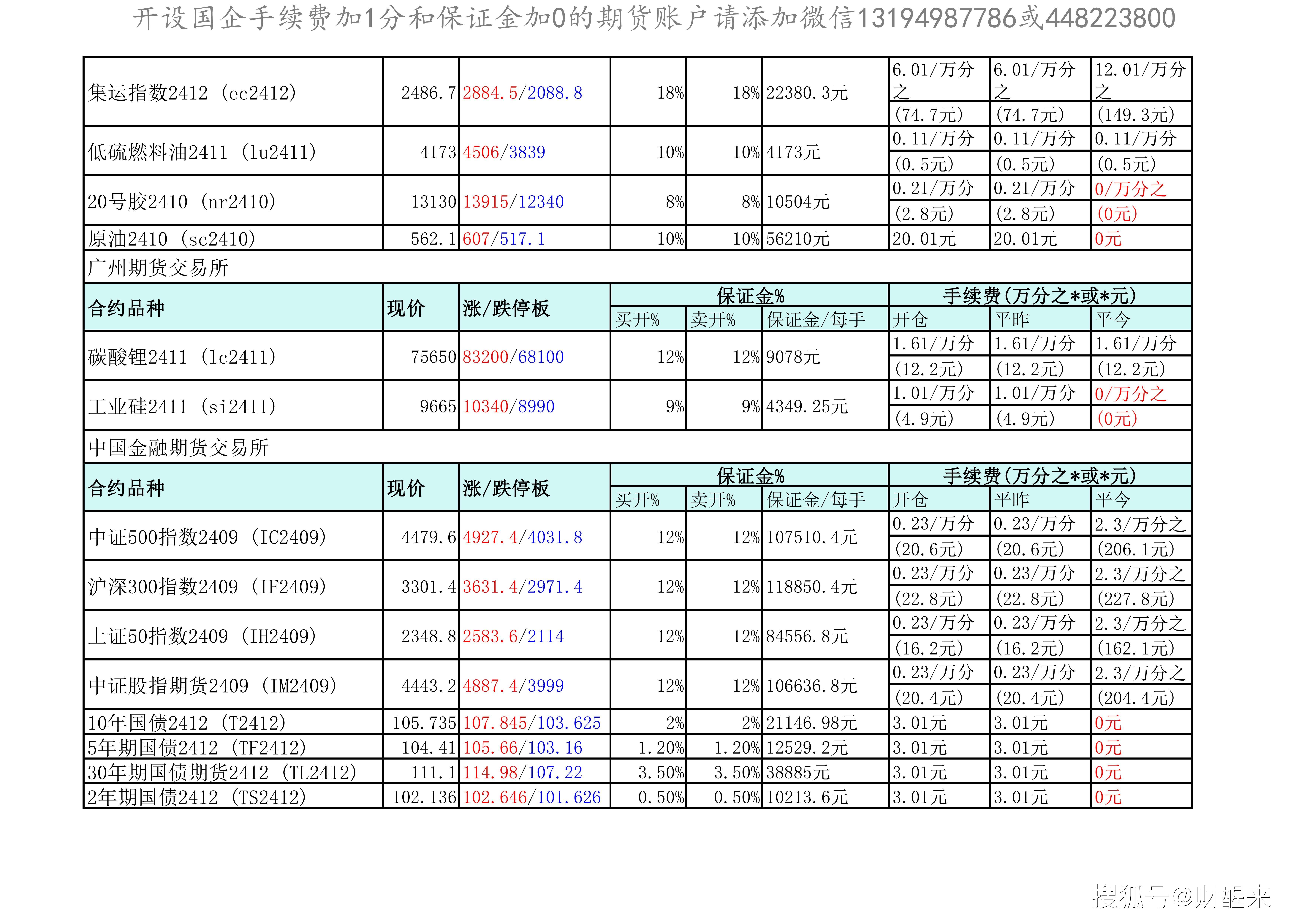 8月30日（周五）2409合约持仓取整数倍，fu2409合约最后交易日