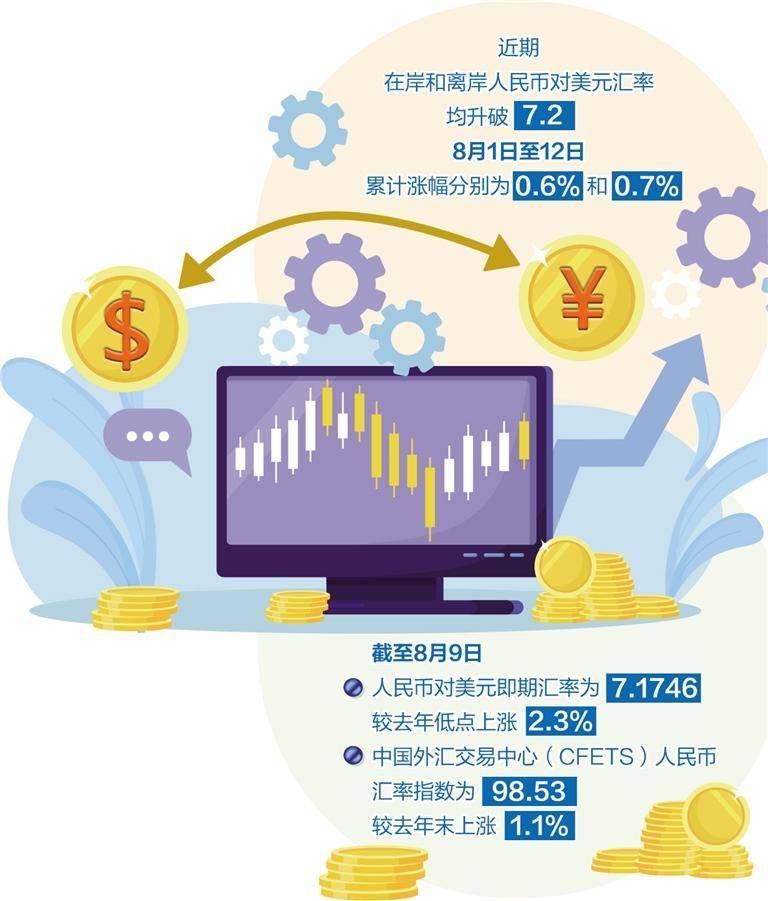 经济日报：人民币汇率保持基本稳定