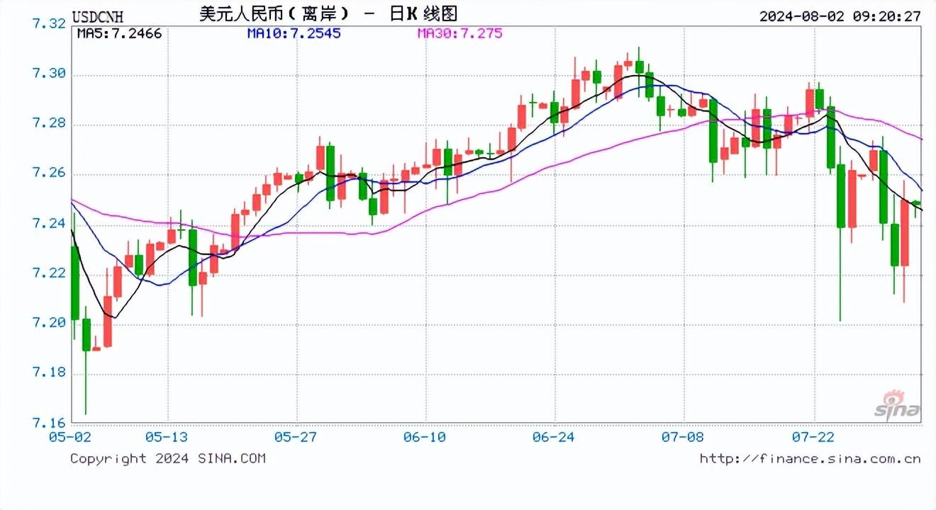 人民币中间价报7.1376，下调53点！专家：下半年人民币汇率基本稳定有足够支撑