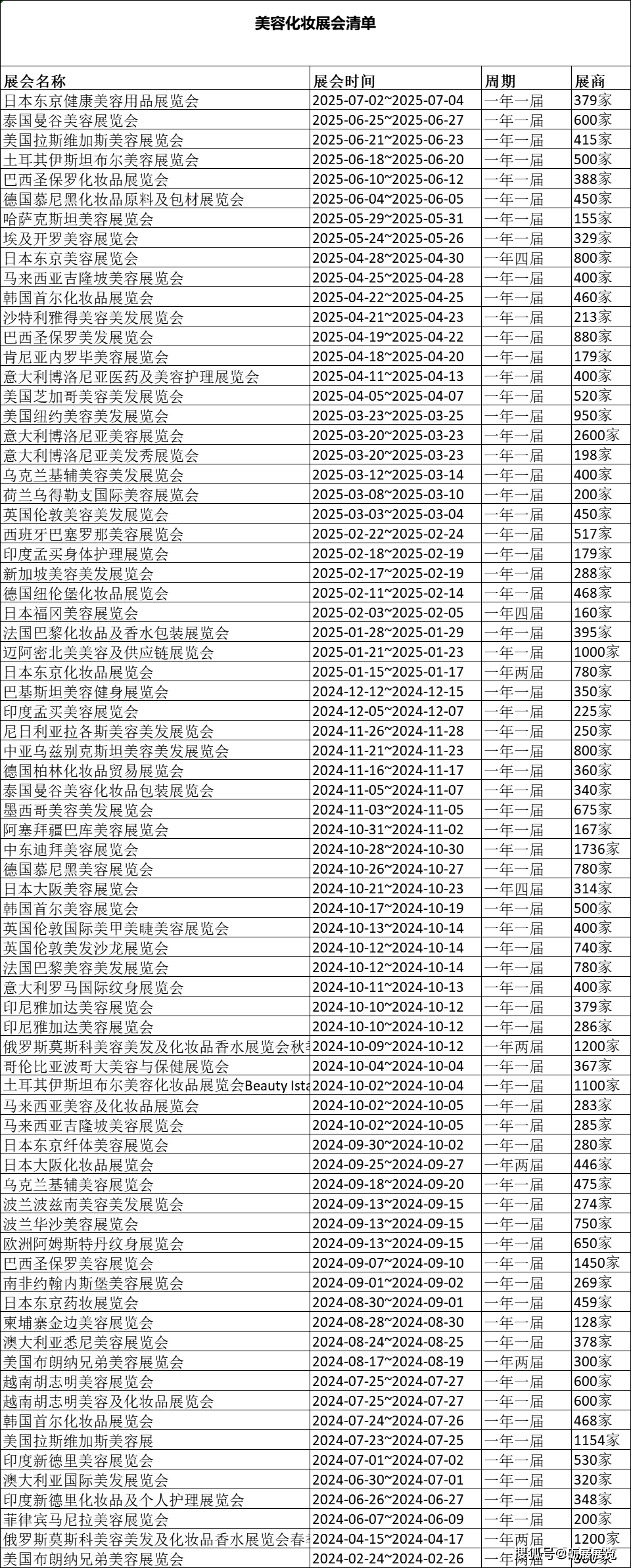 西非国际化妆品展览会BCH West Africa 2025