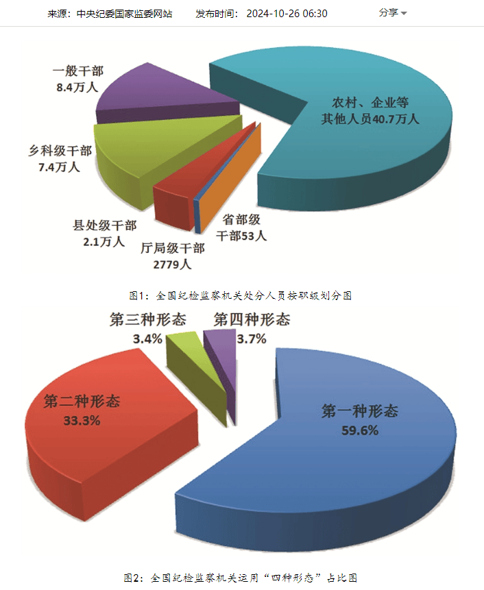 全国7.7万现任或原任村支书、村主任，被立案！有“90后”村支书骗取补偿款被通报