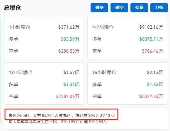 哈里斯、特朗普，大消息！