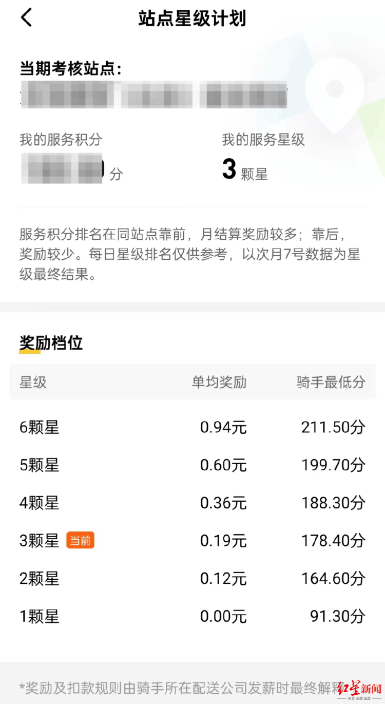 外卖骑手超时工作观察：每天工作十四五个小时成常态，该设置最长工作时限么？