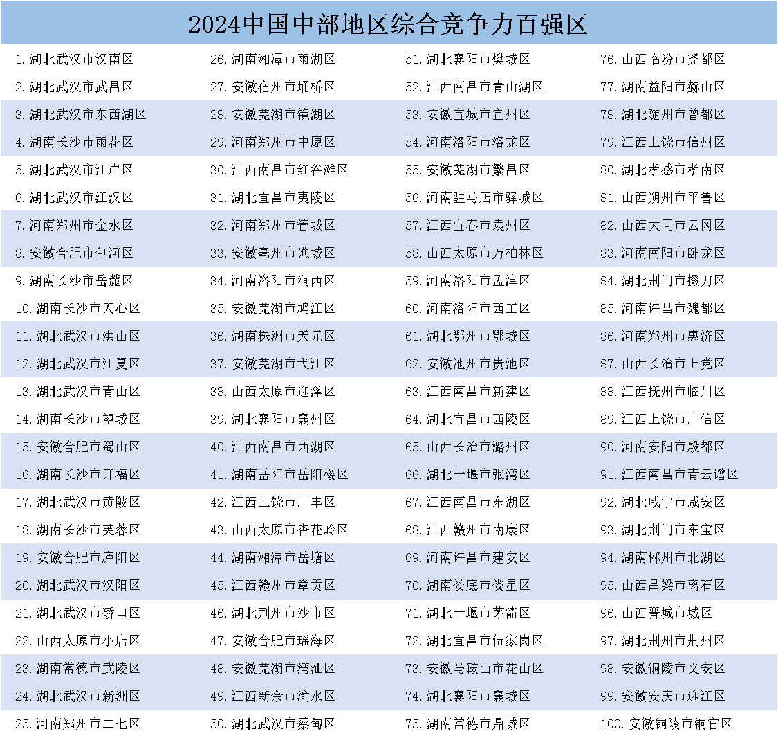 《中国县域发展监测报告2024》发布，中国百强县市、中国百强区名单揭晓