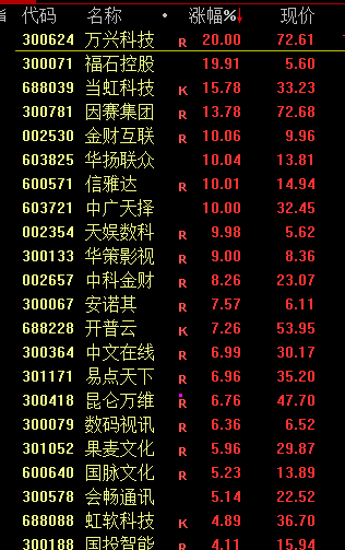 突然宣布！全部清仓！