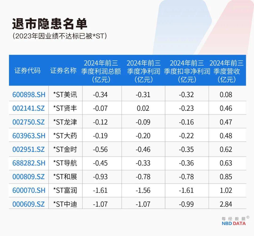 史上最严退市新规全面实施，5000只个股最新排雷！66家公司存在戴帽“*ST”隐患