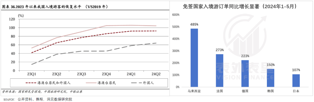 又来一波旅游业泼天富贵，“对接老外做中国游月入15万”