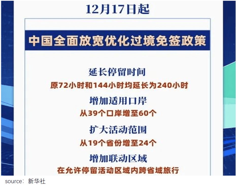 又来一波旅游业泼天富贵，“对接老外做中国游月入15万”