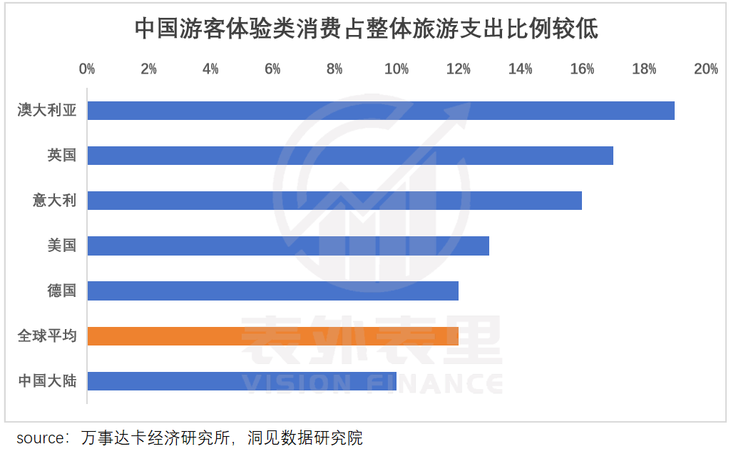 又来一波旅游业泼天富贵，“对接老外做中国游月入15万”