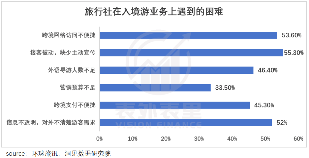 又来一波旅游业泼天富贵，“对接老外做中国游月入15万”