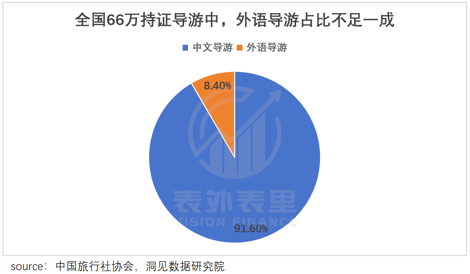 又来一波旅游业泼天富贵，“对接老外做中国游月入15万”