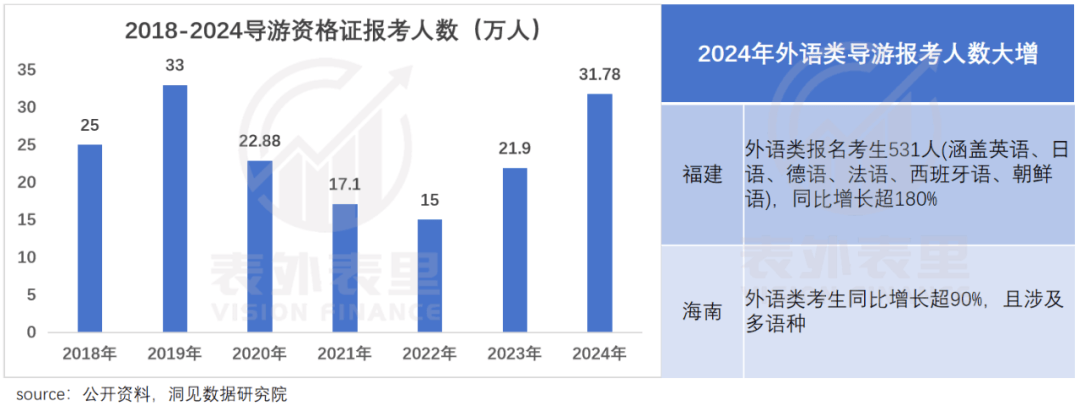 又来一波旅游业泼天富贵，“对接老外做中国游月入15万”