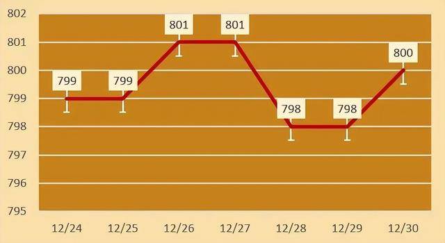 今日各大品牌金店黄金价格（2024年12月30日）今日黄金价格多少一克？