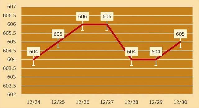 今日各大品牌金店黄金价格（2024年12月30日）今日黄金价格多少一克？