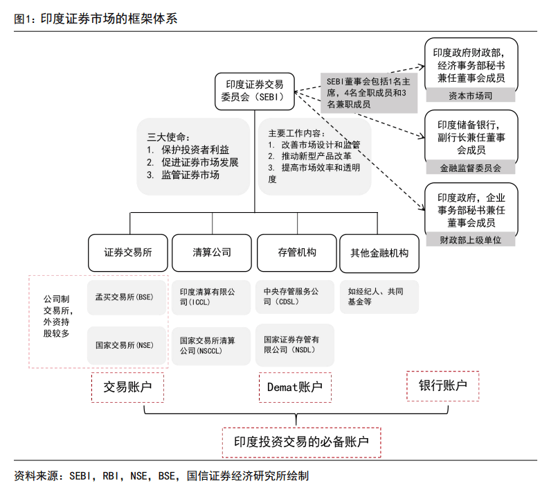 印度股市长牛的秘诀：T+0交易、严格监管、良性的“回购文化”、共同基金广泛参与......