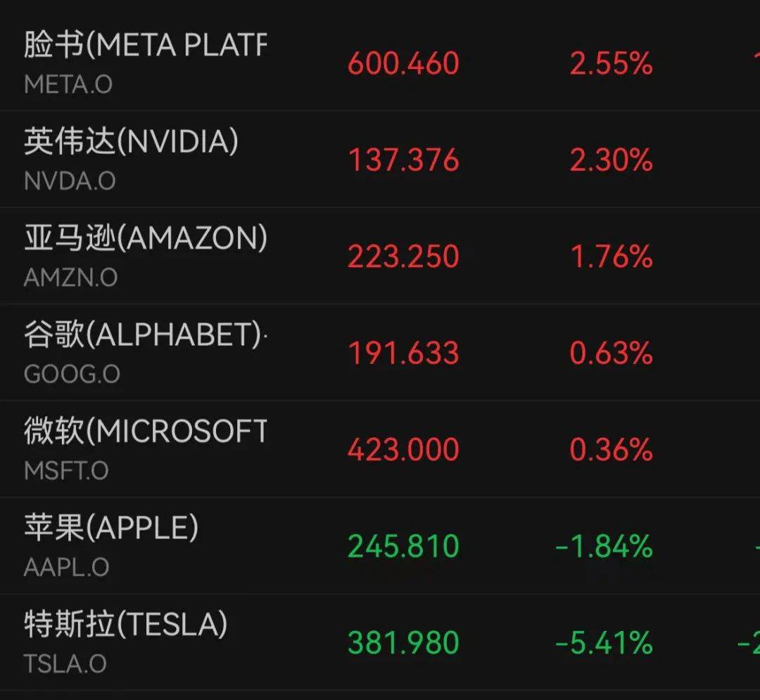 深夜跳水！一度大跌7%，什么情况？