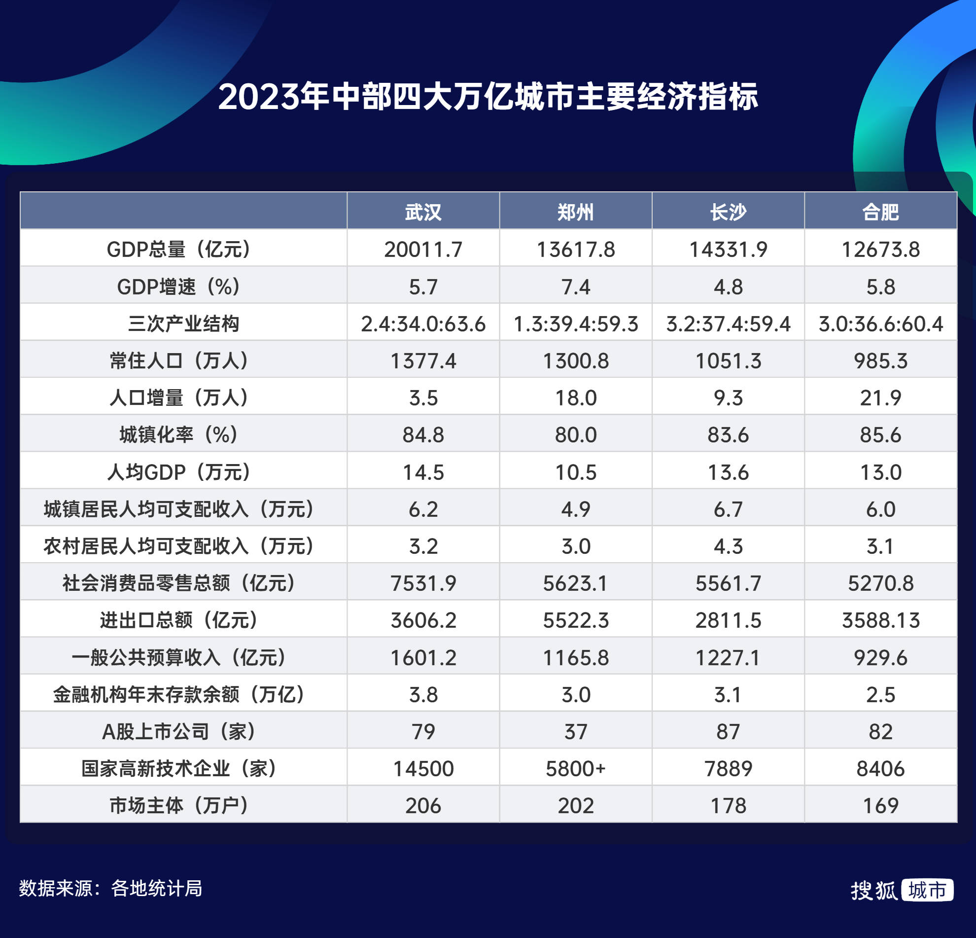 中部人口第一城，房子也卖不动了？