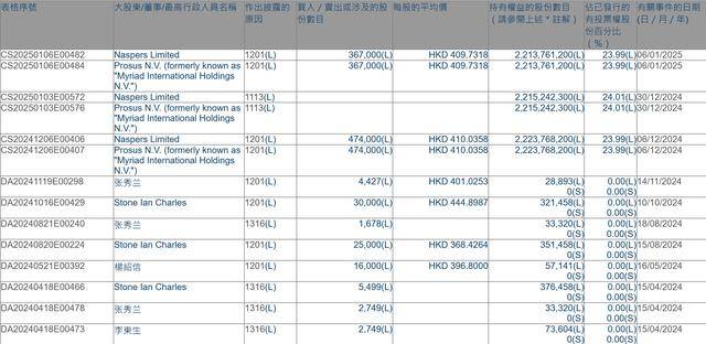 腾讯遭遇 “军工危机” 机构如何看待？