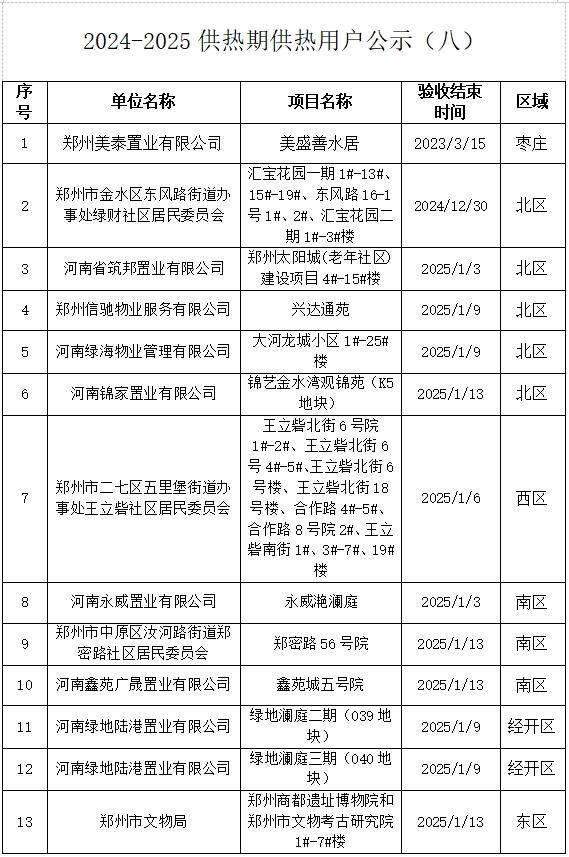 关于王洪民同志拟任职的公示；洛阳上线男性HPV疫苗预约｜大象早报