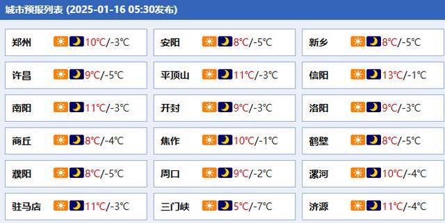 关于王洪民同志拟任职的公示；洛阳上线男性HPV疫苗预约｜大象早报