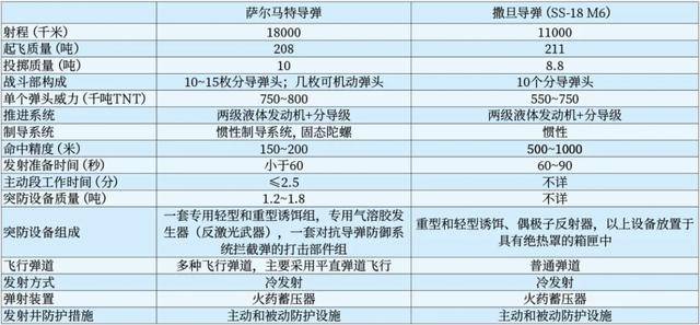 俄萨尔马特战略导弹爆炸影响分析及启示