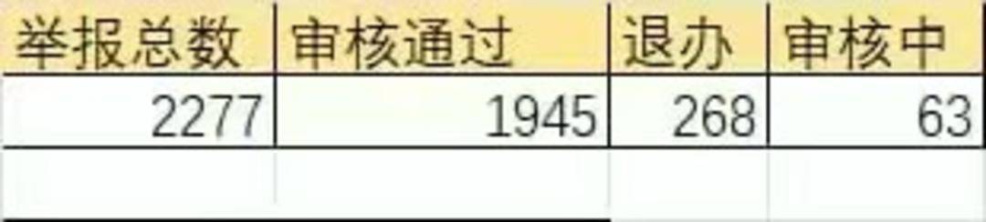 “不服气”总有车辆占应急道？广州“野生摄像头”一年举报违章2277起｜封面头条