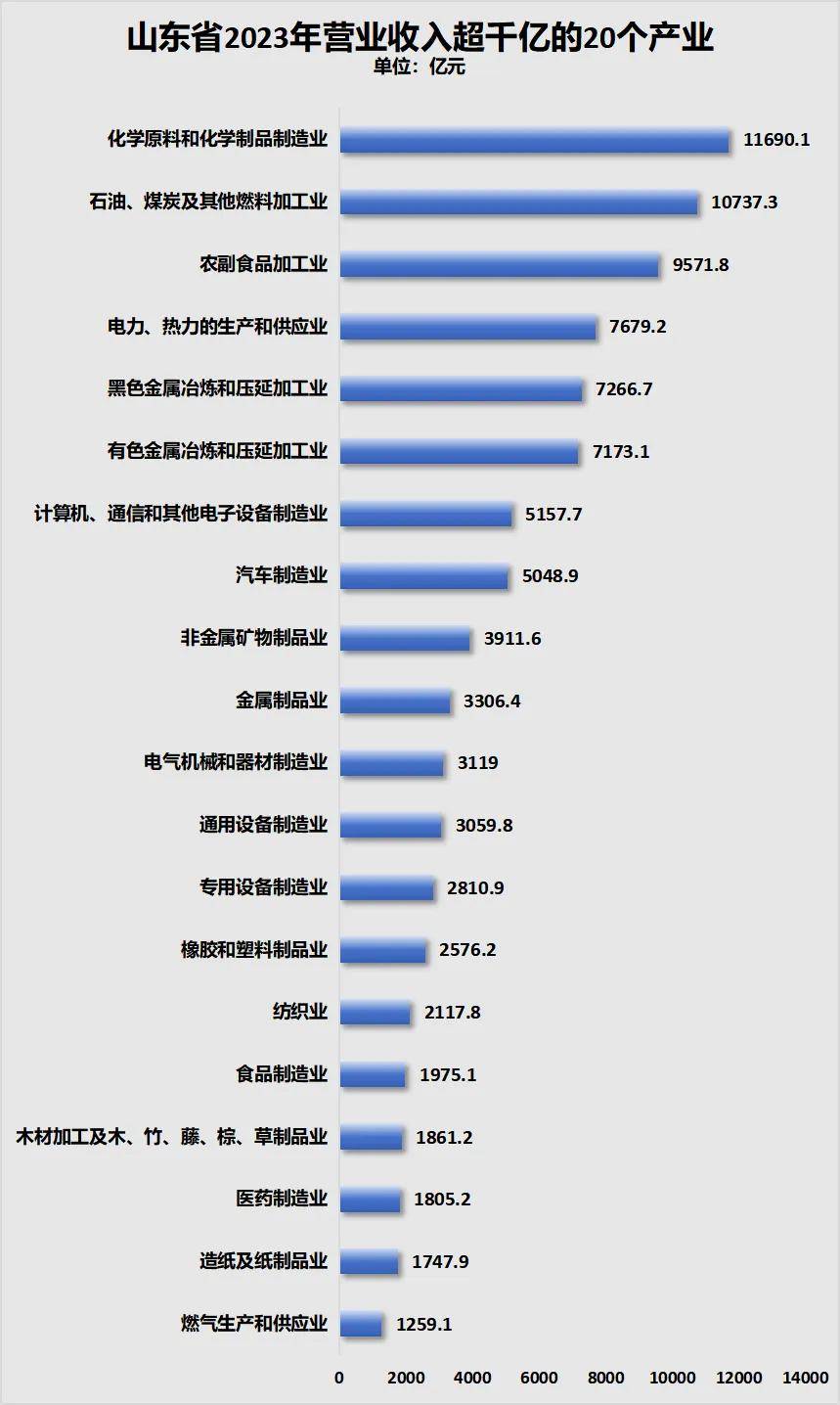 三年减少90万人！全国人口第二大省难了