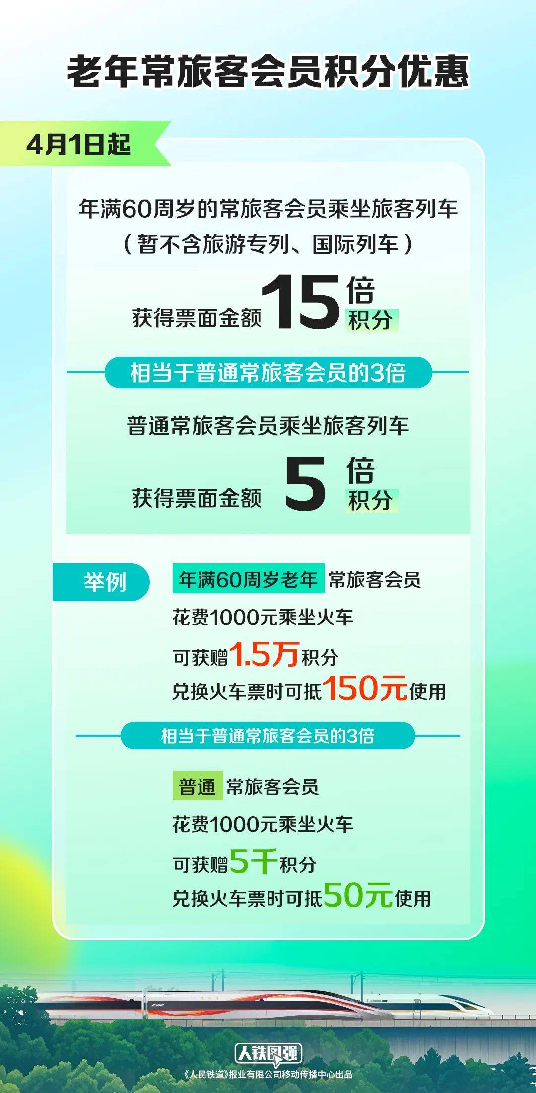 铁路12306：4月1日起，有变！这些人有福了