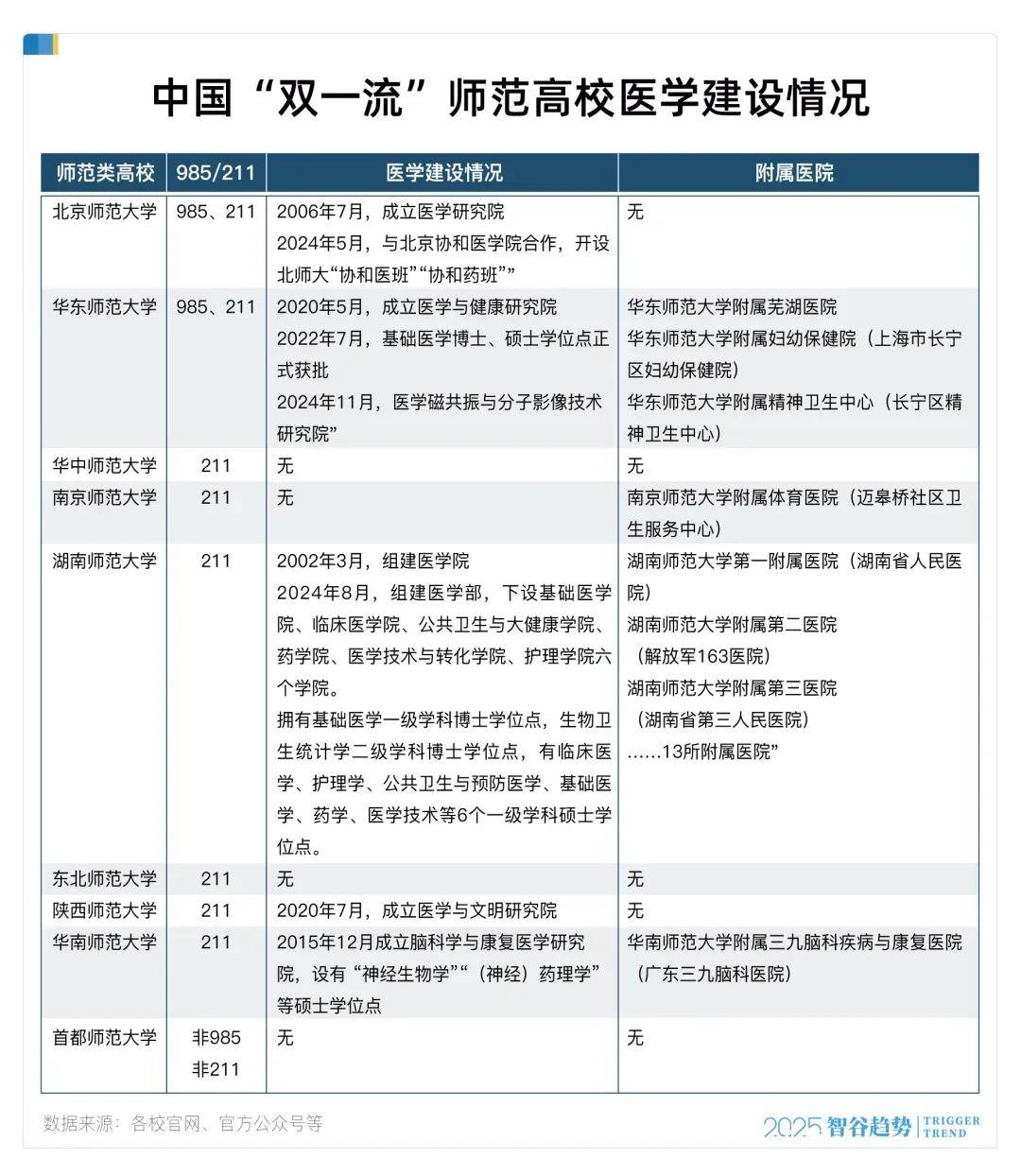 近200万教师过剩？今年第一个被打破的铁饭碗出现了