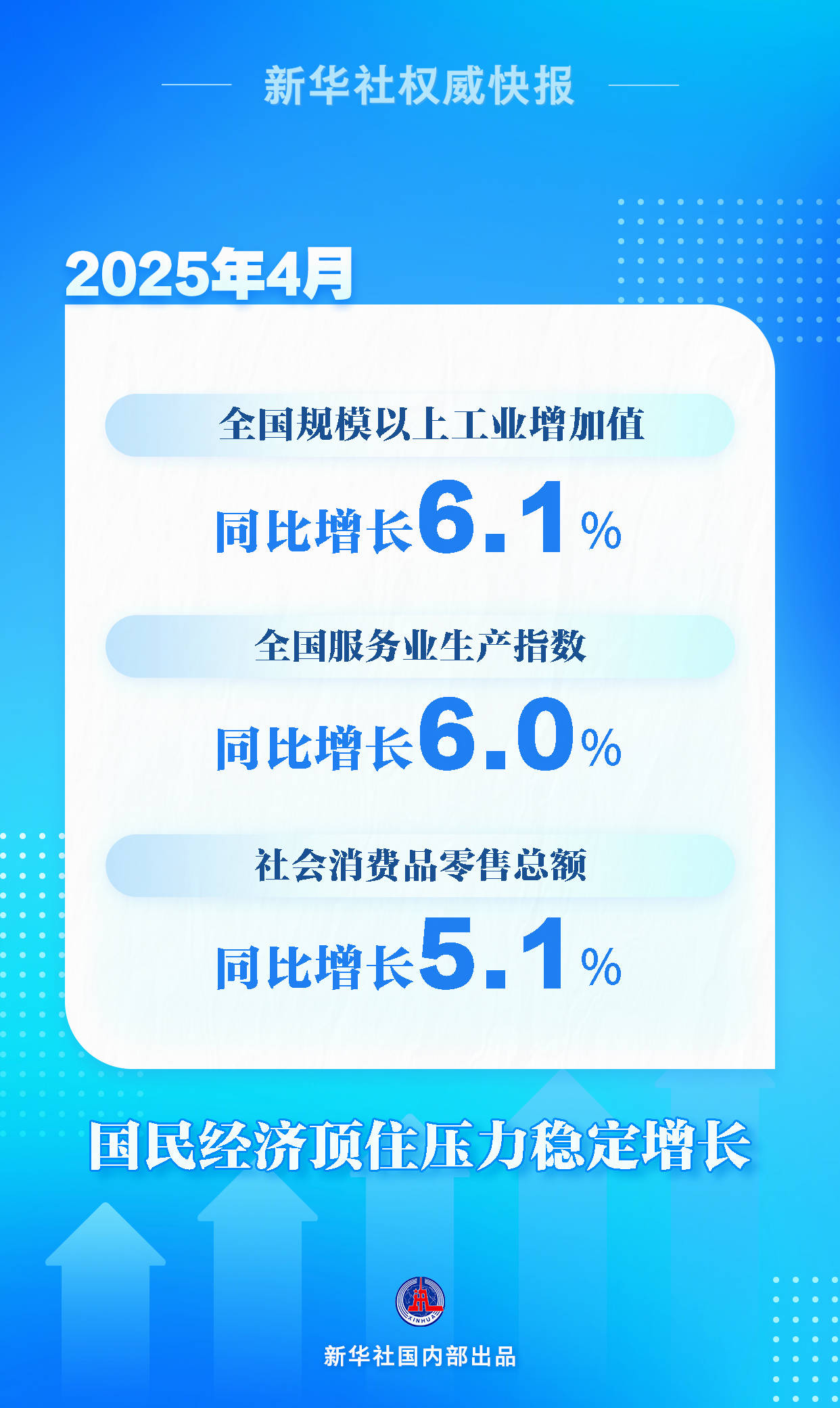 新华社权威快报|4月份国民经济顶住压力稳定增长