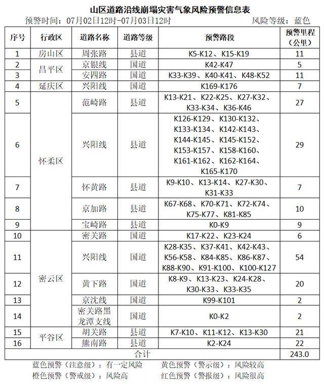 暴雨午后将至！北京3预警齐发，防汛应急响应已启动