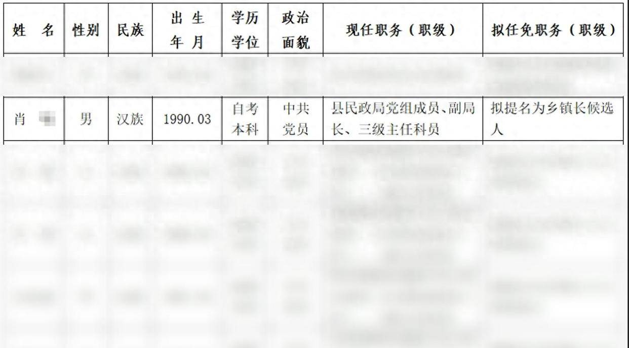 35岁民政局副局长公示任乡镇长，21岁时咋以高中学历聘为镇劳动服务站站长？相关回应：那时要求没那么严格