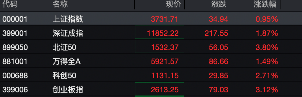 沪指，近10年新高！