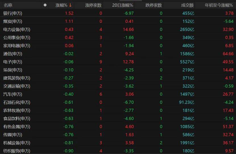 A股再走“深V”，原因找到了