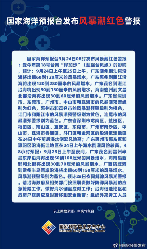 海浪红色警报：广东近岸海域将出现4到7米的巨浪到狂浪