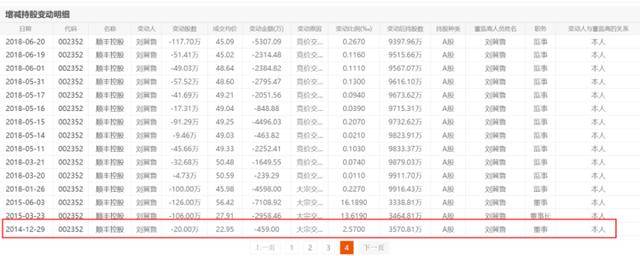 海量财经 | 老丈人大手笔送女婿市值超2亿元的上市公司股份，顺丰控股转让公告引关注
