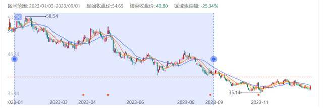 海量财经 | 老丈人大手笔送女婿市值超2亿元的上市公司股份，顺丰控股转让公告引关注