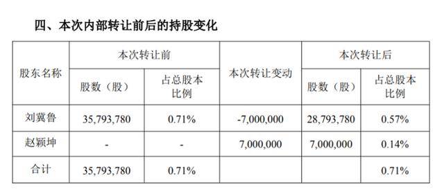 海量财经 | 老丈人大手笔送女婿市值超2亿元的上市公司股份，顺丰控股转让公告引关注