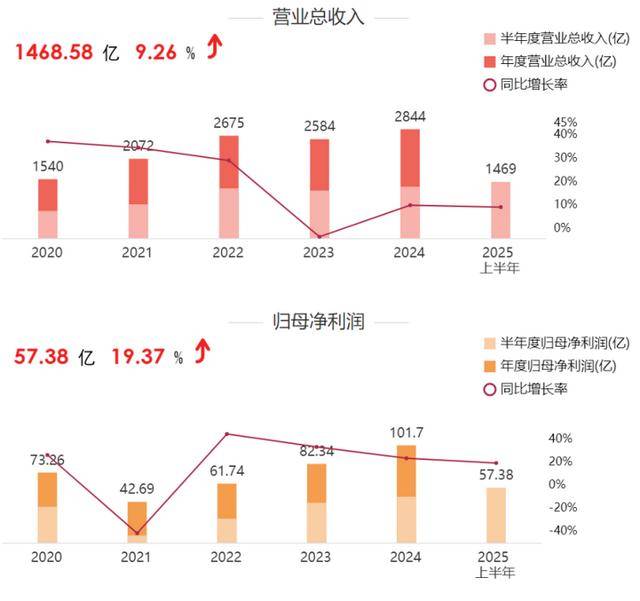 海量财经 | 老丈人大手笔送女婿市值超2亿元的上市公司股份，顺丰控股转让公告引关注