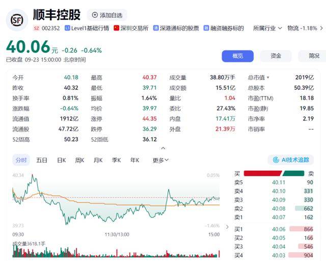 海量财经 | 老丈人大手笔送女婿市值超2亿元的上市公司股份，顺丰控股转让公告引关注