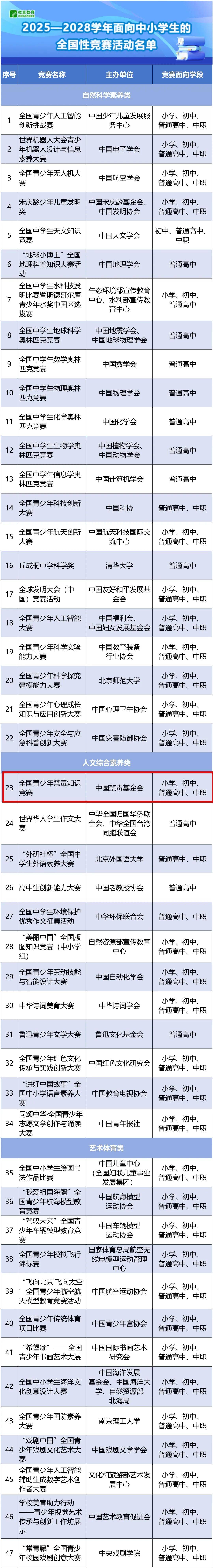 教育部正式公布!将青少年禁毒知识竞赛纳入“白名单”!!