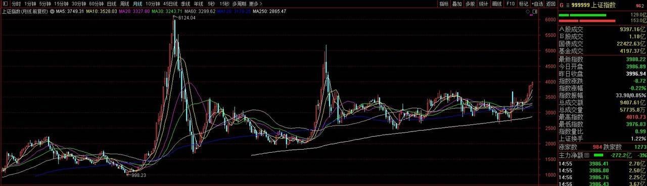 再见4000点,A股或已告别“水牛”“快牛”