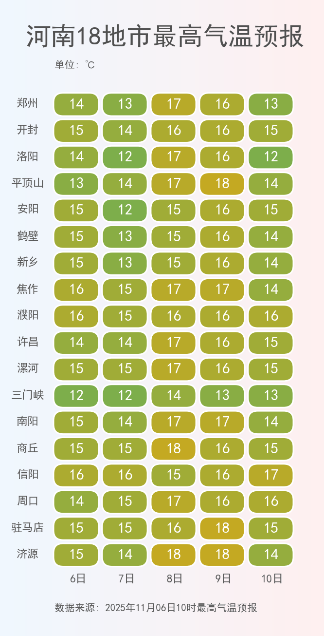 小布说天气 | 不舍得跟秋天说再见,但冬天真的要来了!