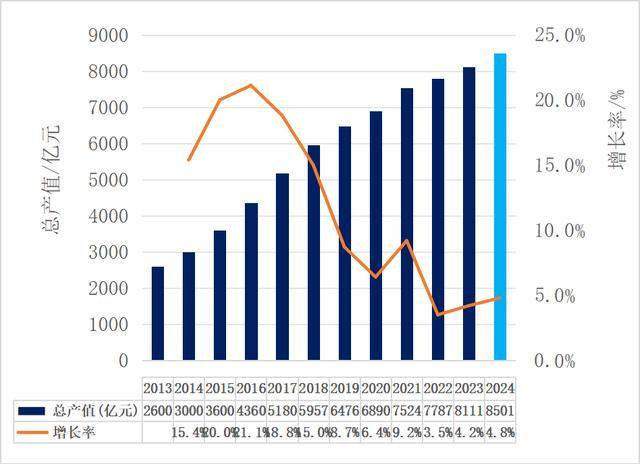 “北斗+”融合创新正加快赋能千行百业