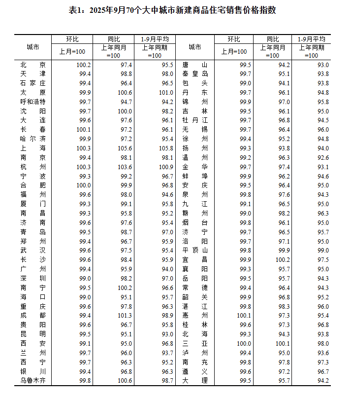 楼市多种新情况引关注 住建部主管媒体：京沪可择机全域放开限购