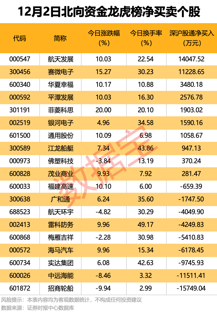 300889,重大资产重组!4股获机构大手笔净买入